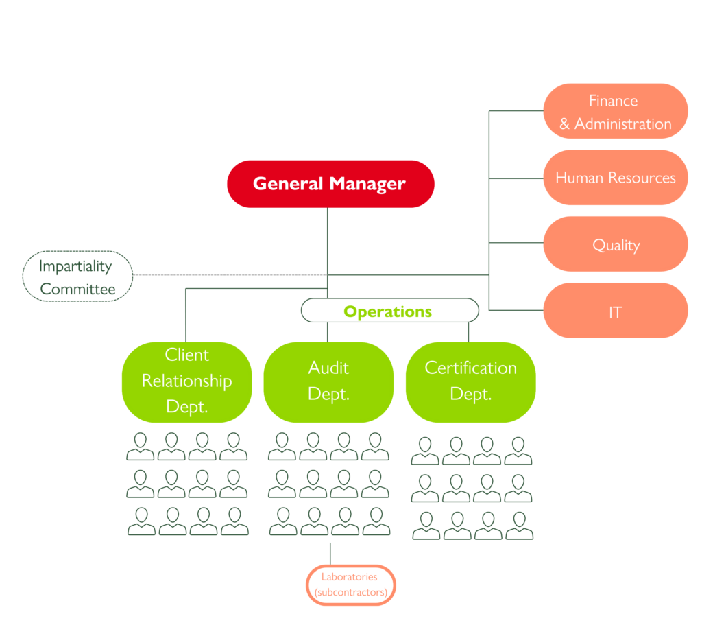 Organigramme SW(1)