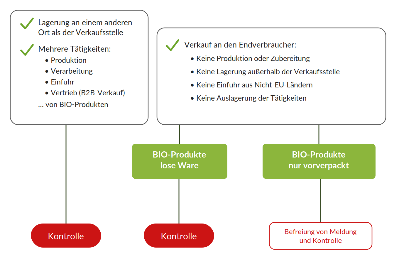schema-de (1)
