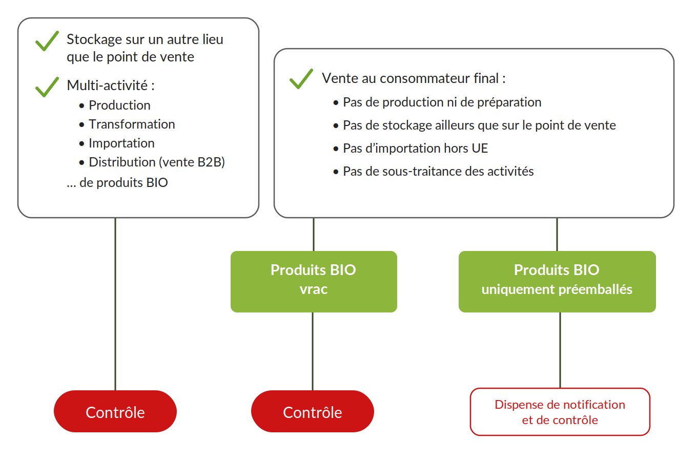 schema-fr (1)